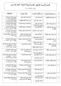 Read more about the article قوائم 5-2016التدريب الصيفي لقسم السياحة الدينية للعام الدراسي 201